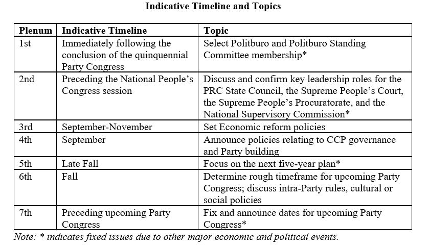 Neican 2 August 2020 The China Story