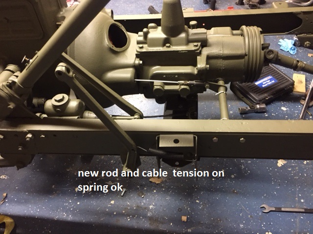 35 Jeep Cj7 Clutch Linkage Diagram Wiring Diagram Database