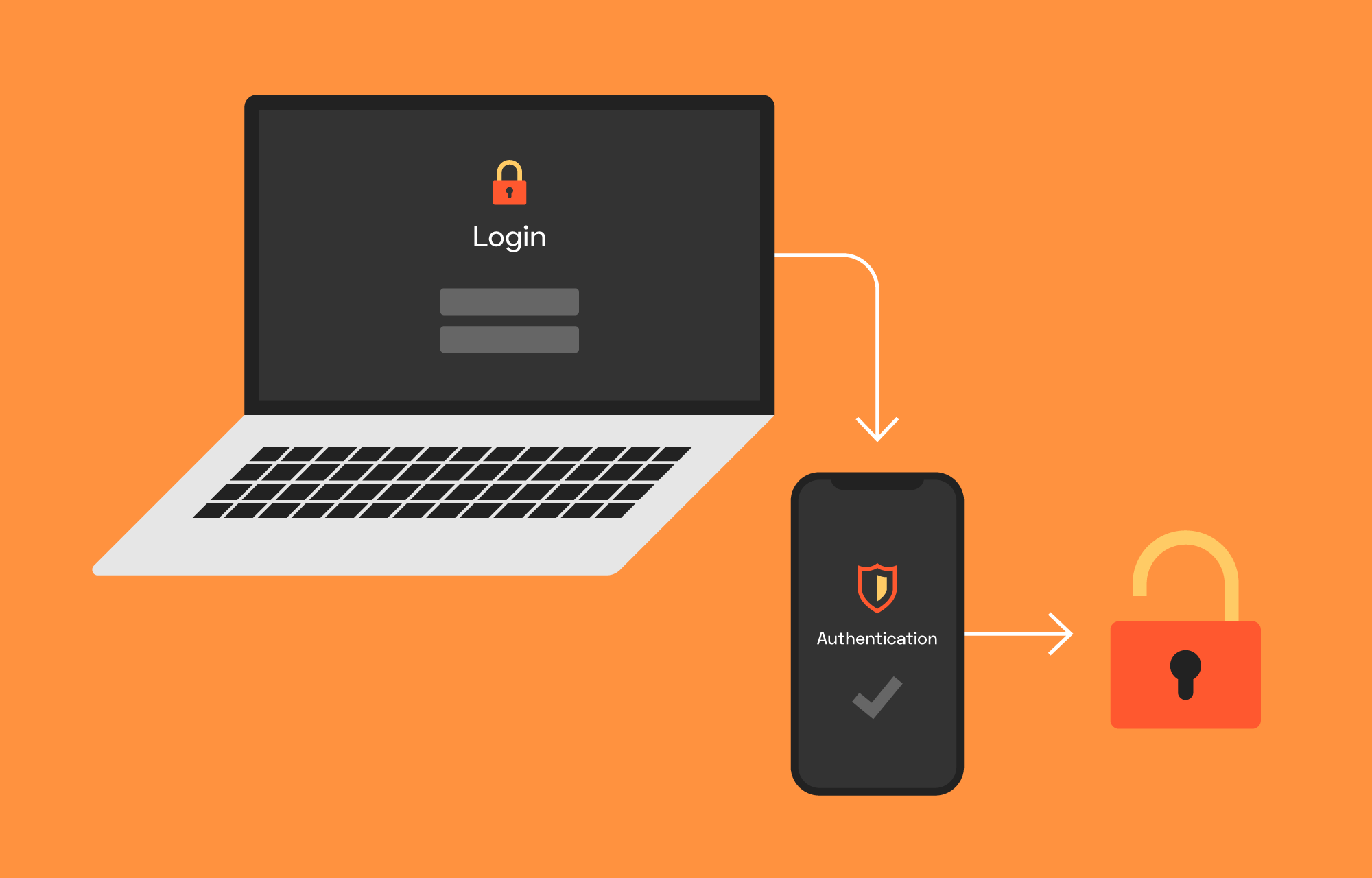 Make your workplace more secure with 2factor authentication