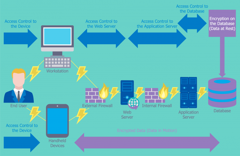 What is Network Security? Defined, Explained, and.