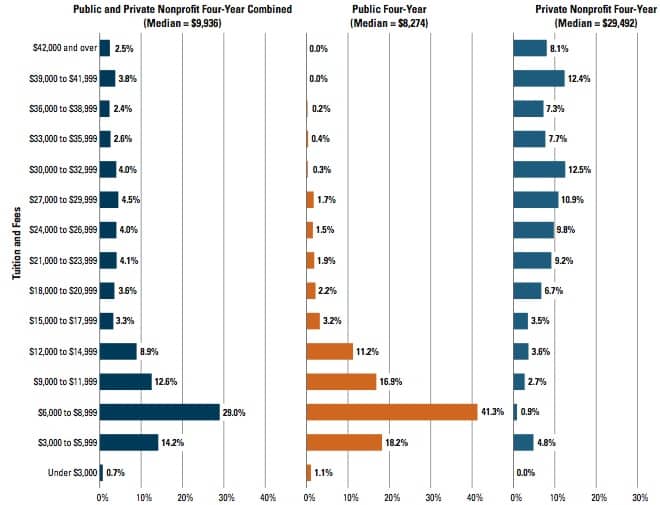 is it hard to get into emerson college?