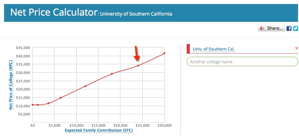 Efc chart for student loans COOKING WITH THE PROS