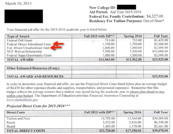 The Best College Loan » The College Solution