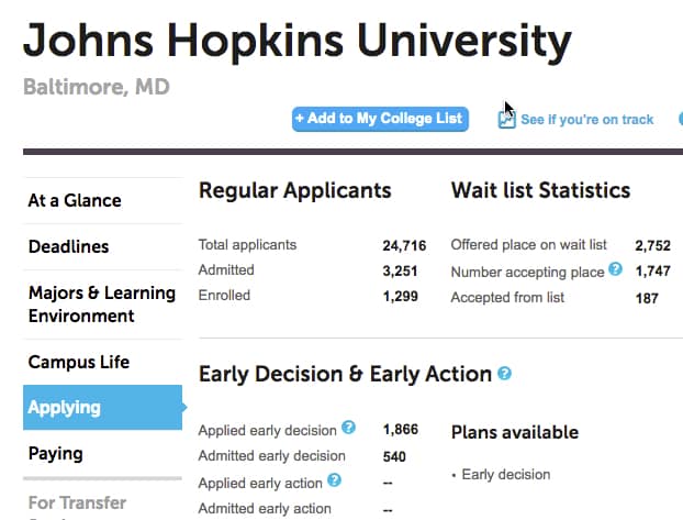 Should I Apply Early Decision? » The College Solution