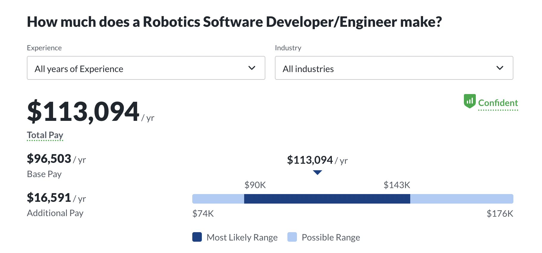 A Learning Path To a Robotics Developer (2023 Guide)
