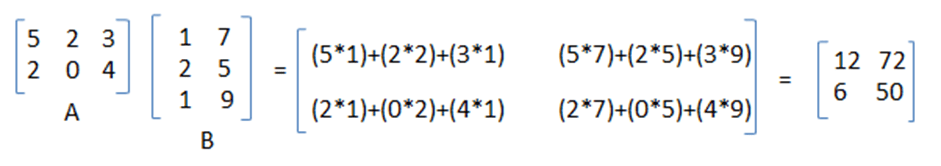 Matrix Chain Multiplication in C and C++ The Crazy Programmer