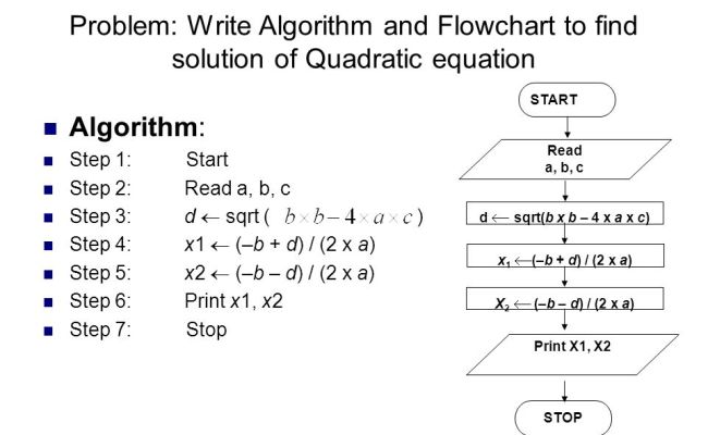 Difference Between Algorithm Flowchart And Pseudocode Flow Chart – Bilarasa