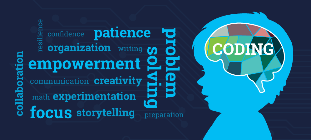 5 Best Programming Languages for Kids The Crazy Programmer 5 Best Programming Languages for Kids The Crazy Programmer