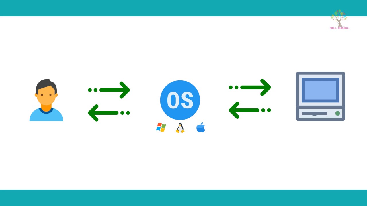 Advantages and Disadvantages of Operating System The Crazy Programmer