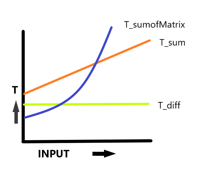 How to Calculate Running Time of an Algorithm? The Crazy Programmer