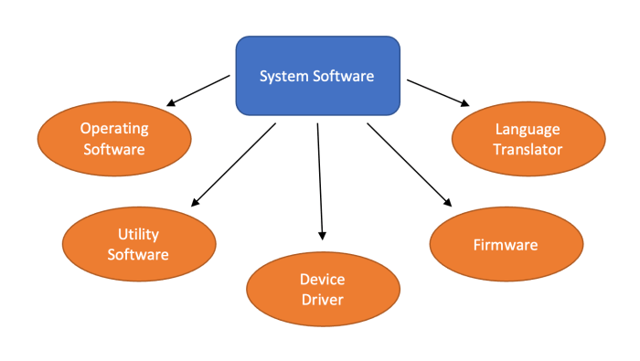 Types Of Operating System Software Types Of Operating System Software