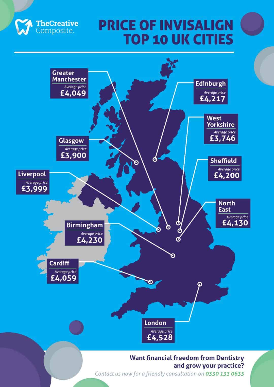 Invisalign Prices Around the UK Infographic