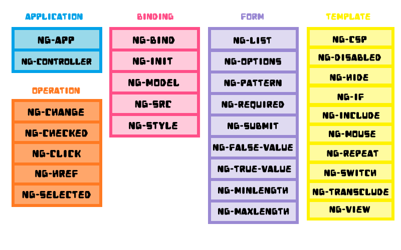 Angular Directive Unit Test Example