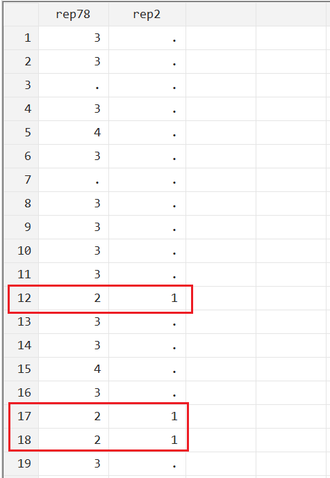 generate dummy variable using two step method in stata