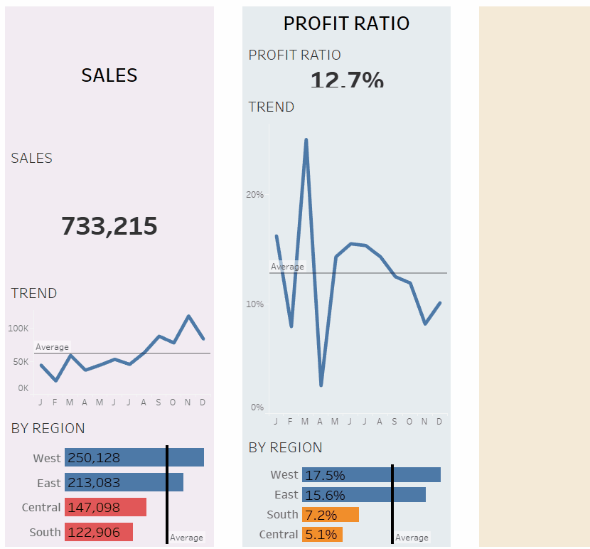 The Data School Tableau Dashboard How to Properly Use Containers in