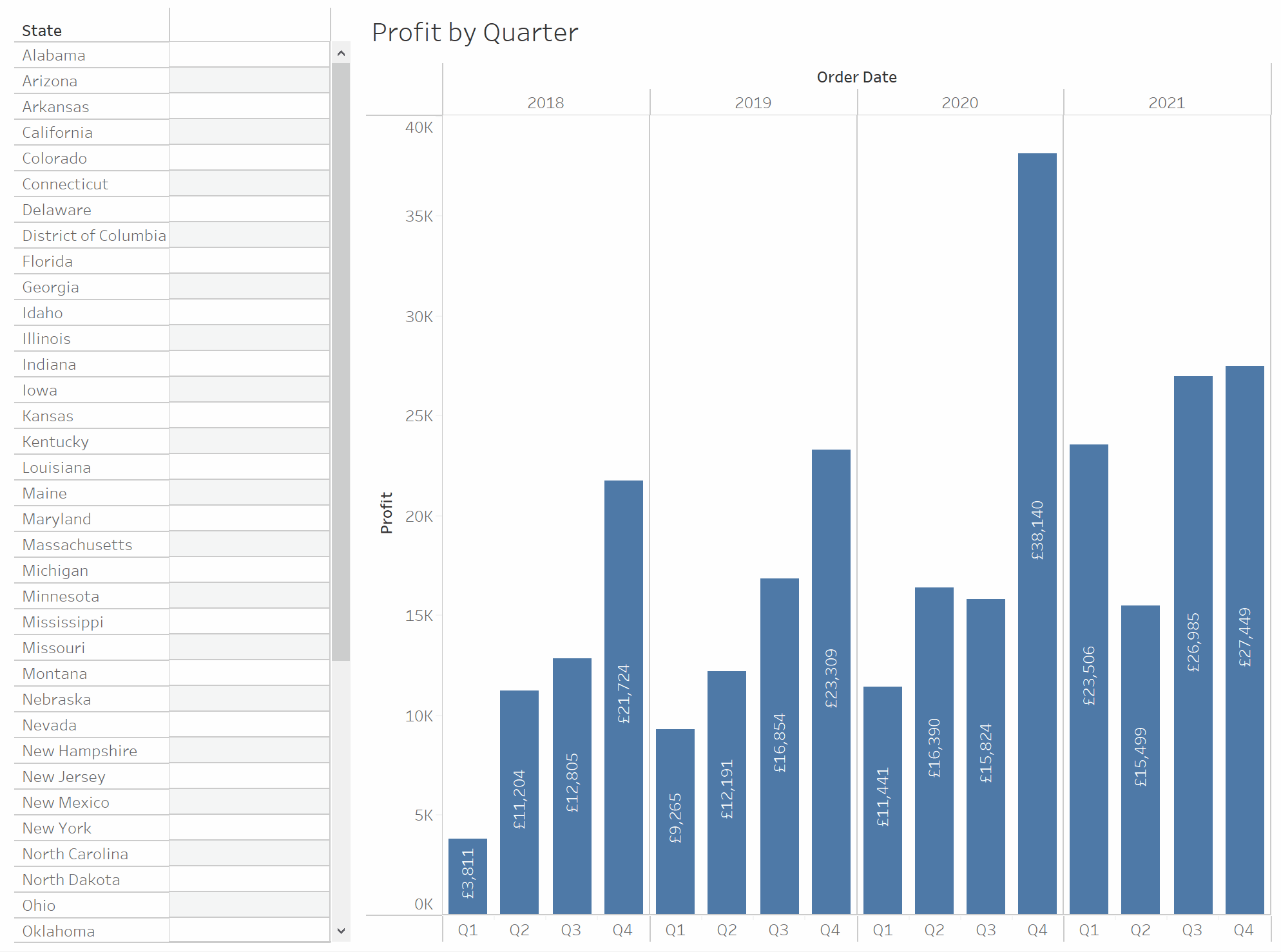 The Data School Create a Drill Down Table and Proportional Brushing