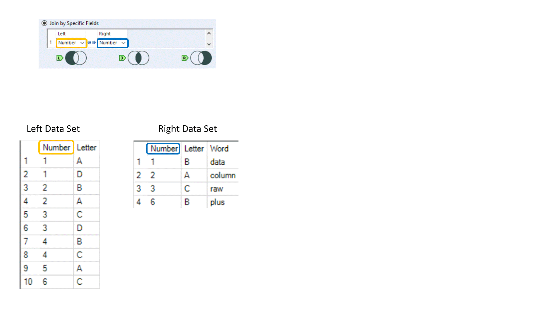 How does Join tool works in Alteryx? The Data School