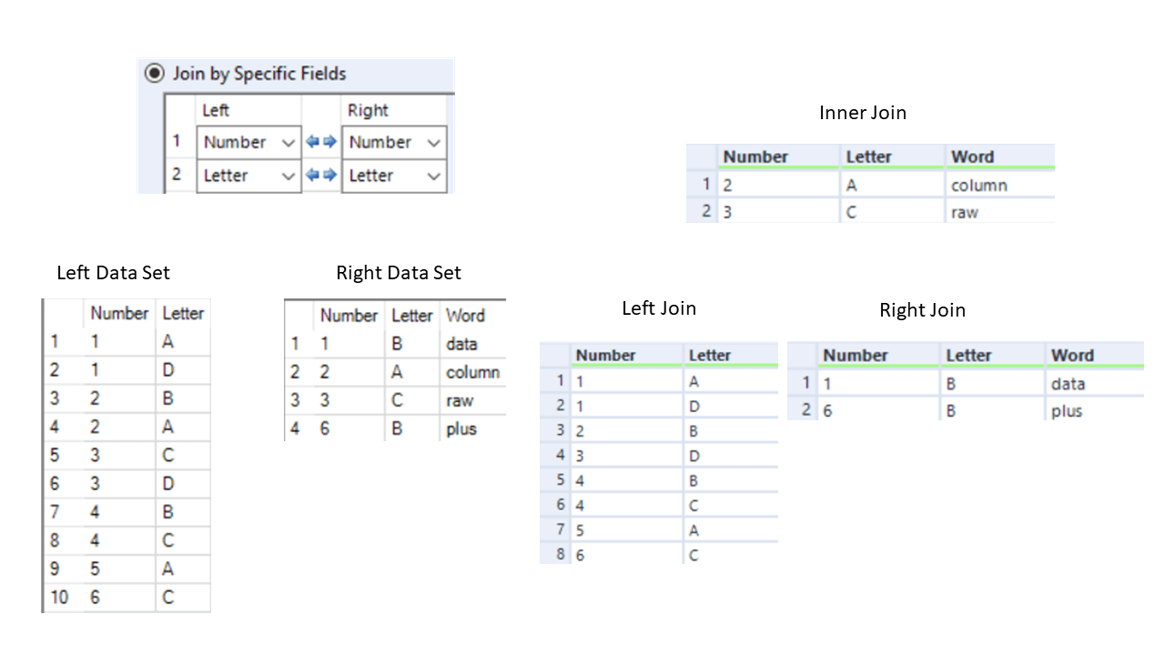 How does Join tool works in Alteryx? The Data School