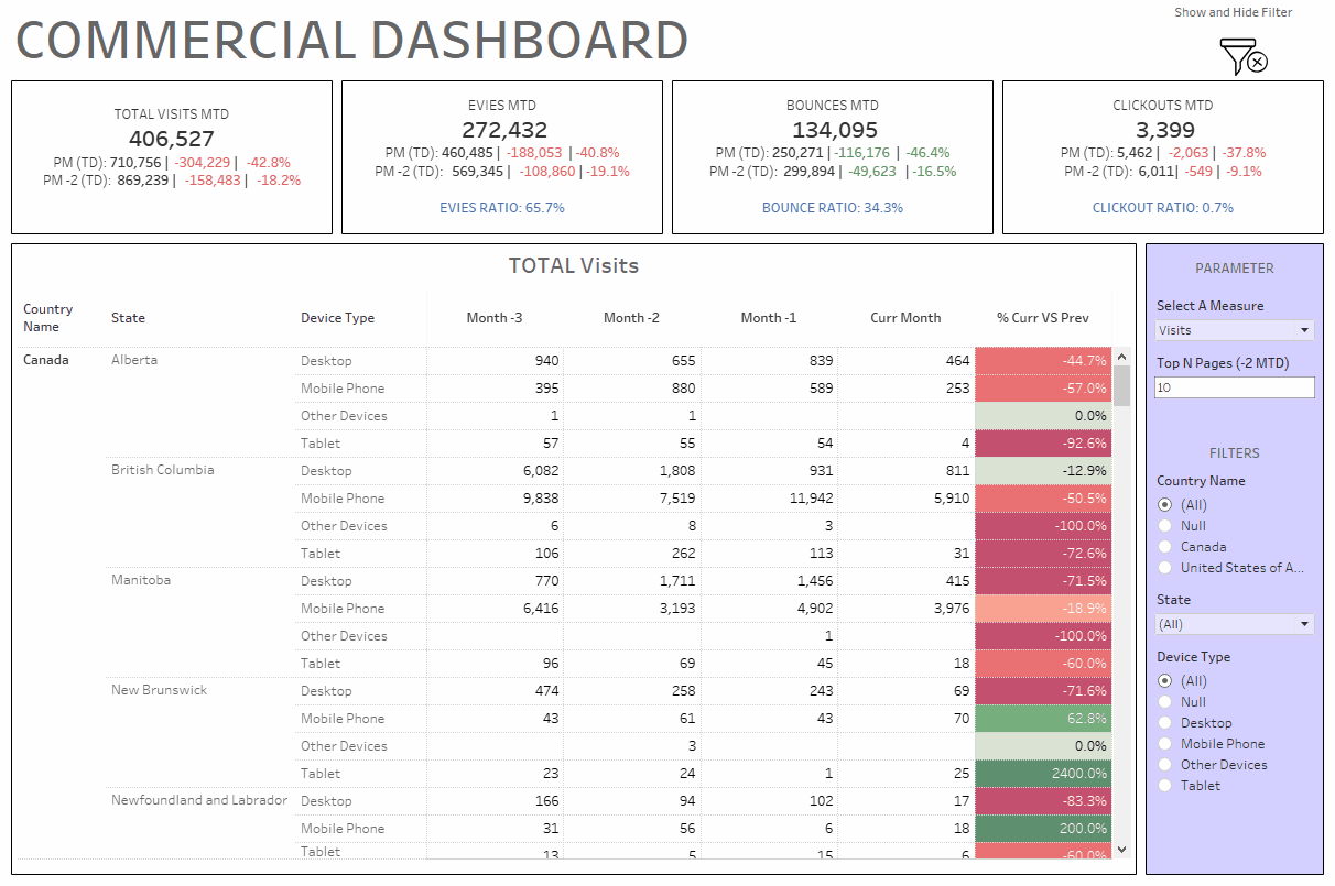 Show and Hide Filters in Tableau The Data School