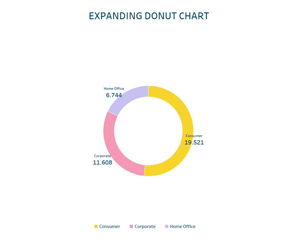 The Data School Tableau The Expanding Donut Chart
