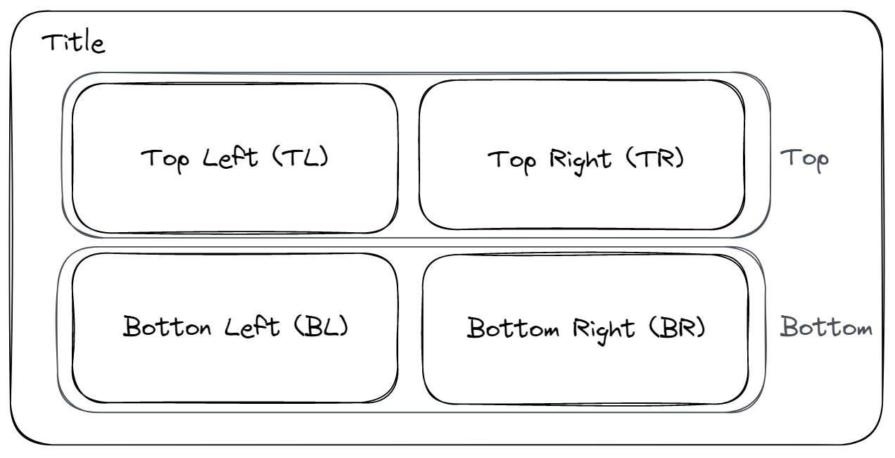 The Data School Dynamic Zone Zooming in 7 steps Tableau