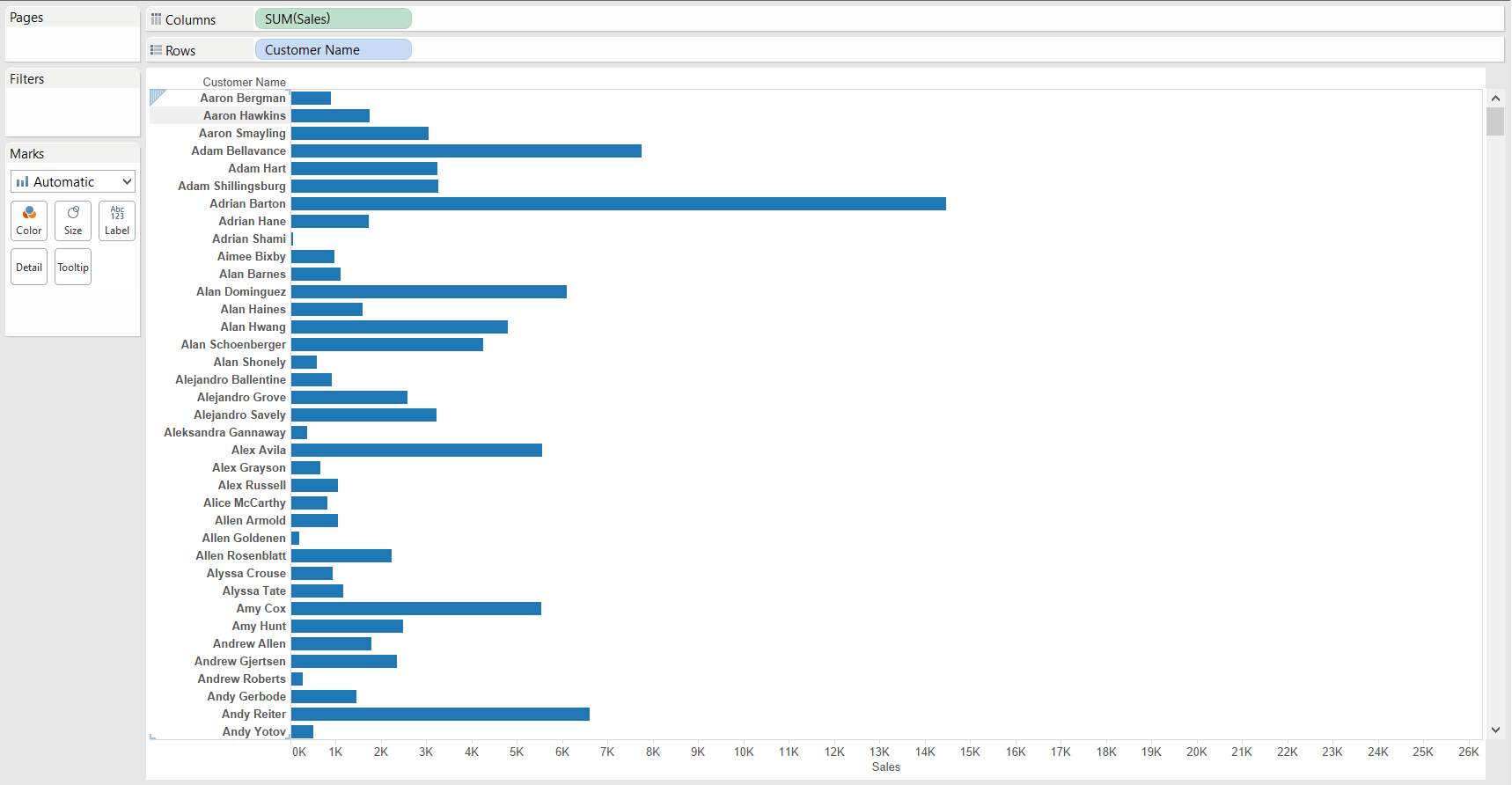 Tableau Filtering using the custom value list The Data School