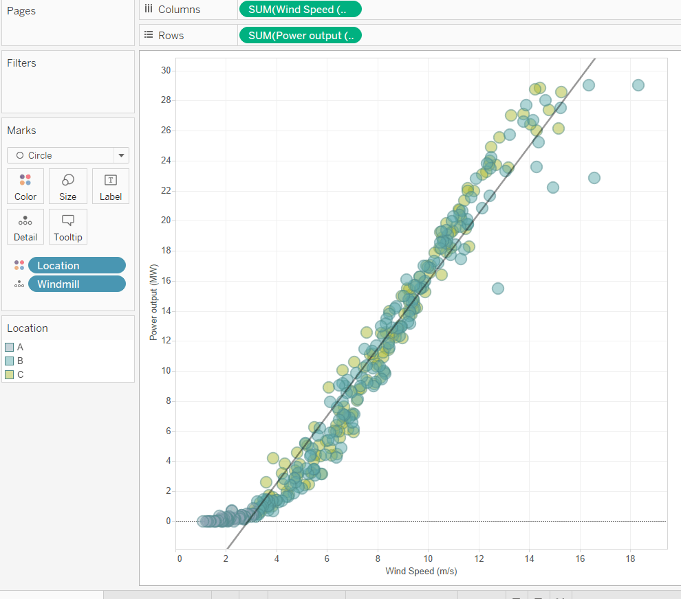Residual Plots in Tableau why are they so important? The Data School