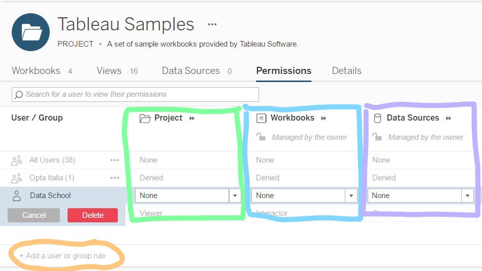 The Data School Permissions in Tableau server what are they and how do I use them?