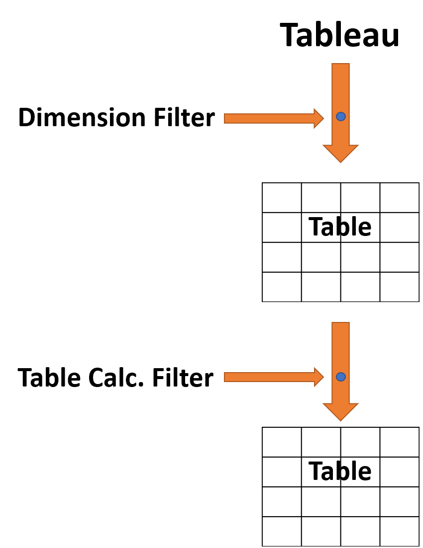 Filtering Table Calculations The Data School