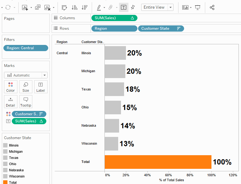 The Data School How to NOT break your Table Calc Labels in Tableau