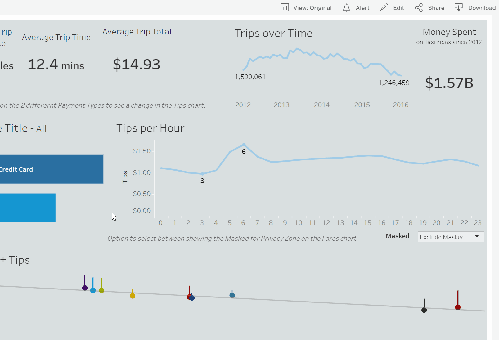 Creating Dashboard Alerts in Tableau Server The Data School