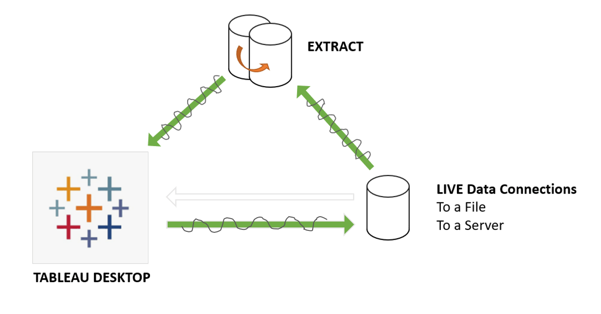 Refreshing LIVE vs EXTRACT Data Sources in Tableau The Data School