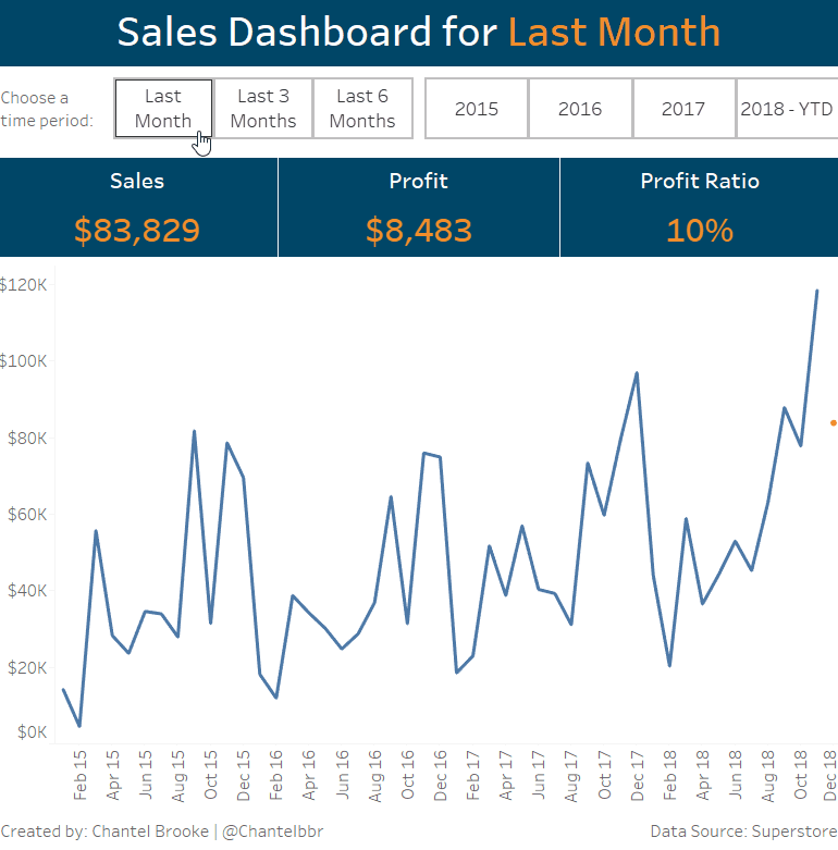 Using Parameter Actions for Dynamic Date Ranges in Tableau The Data