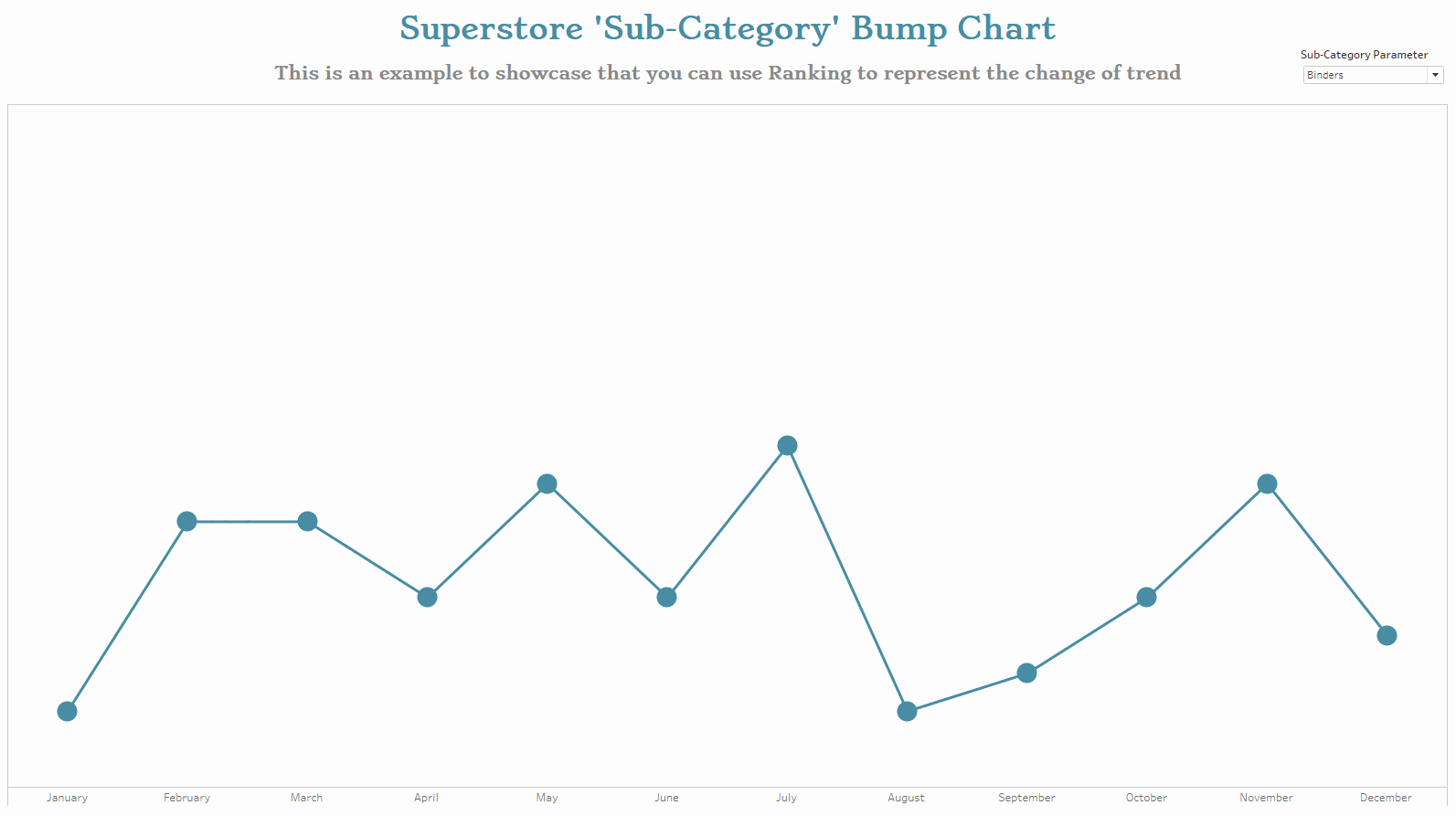 How To Create A Strip Chart In R Statology
