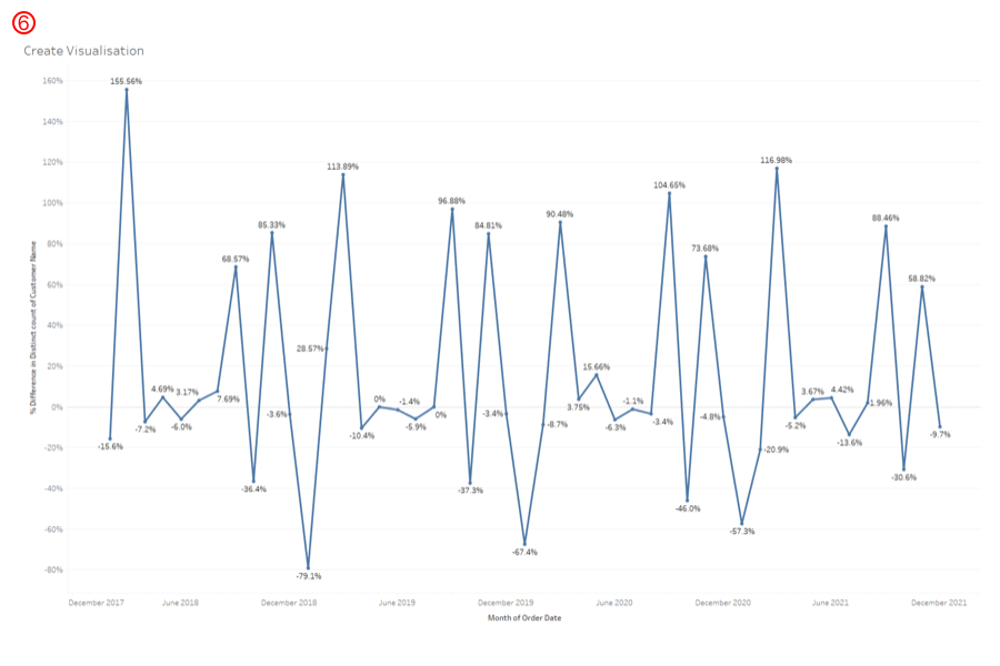 Custom Number Formatting in Tableau The Data School Down Under