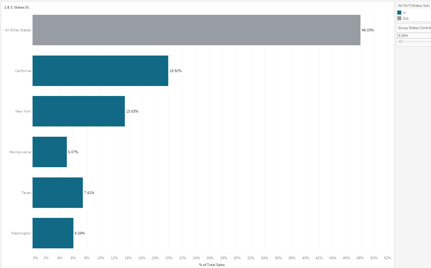Tableau Tip How to combine small contributions into one The Data