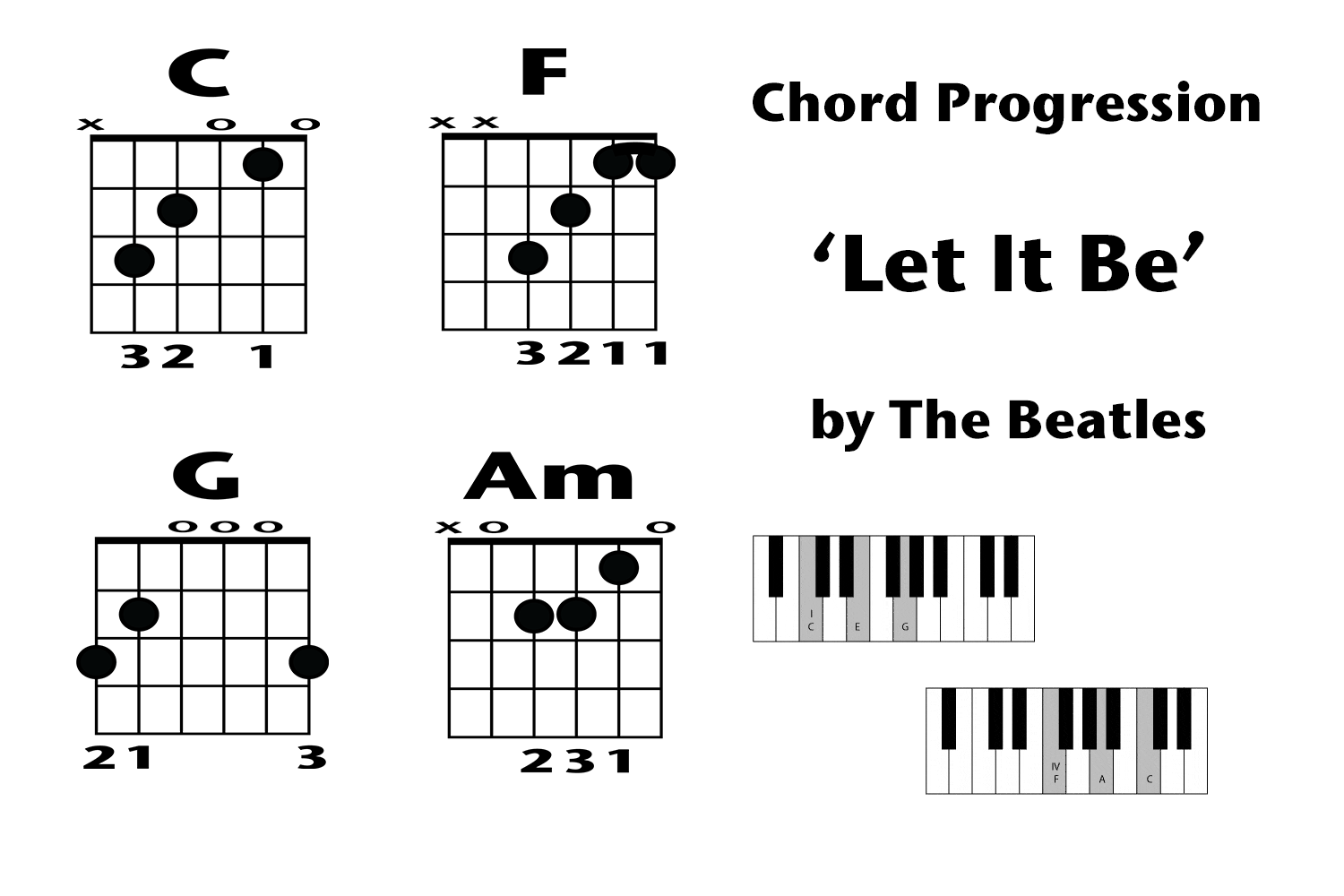 Chord Progression Example ‘Let It Be’ by The Beatles