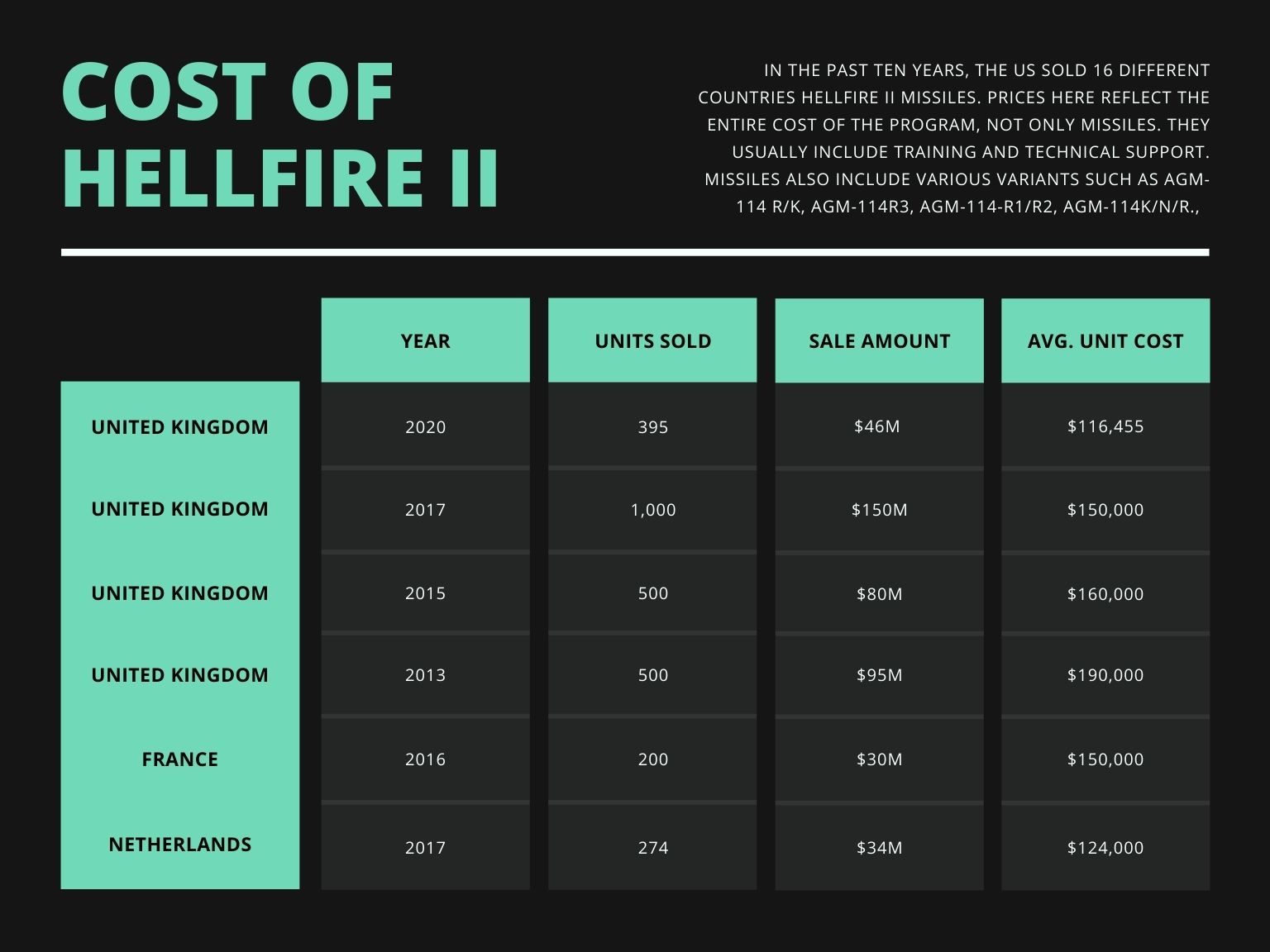 Ultimate Guide on AGM114 Hellfire Missiles Capabilities and Cost
