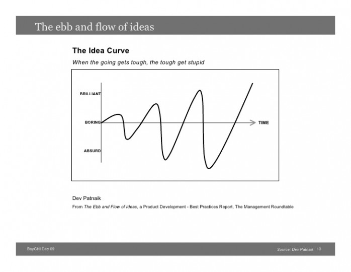 The Ebb and Flow of Ideation (by Dev Patnaik)