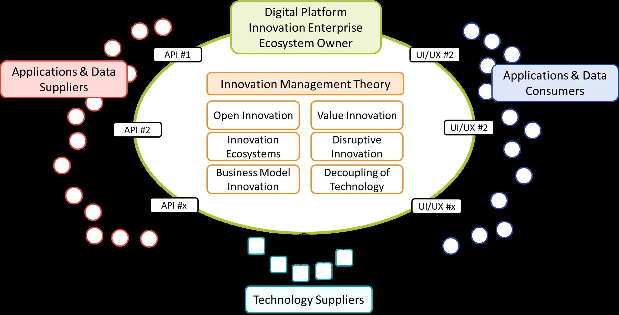 The Innovation Management Theory Evolution Map The Digital