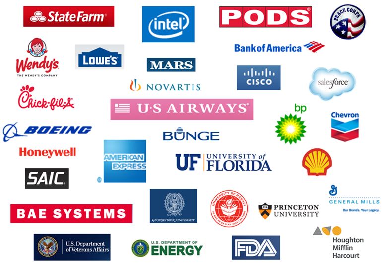 DiSC Test DiSC Assessment DiSC Report Client List