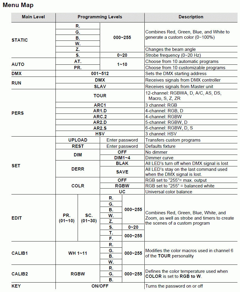 DMX How to set the addresses on the fixtures [The DMX Wiki]