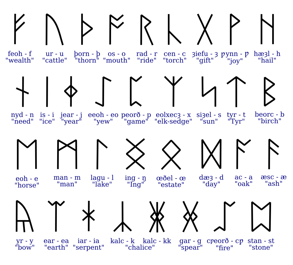 The Language Of The Norsemen Old Norse And Its Dialects