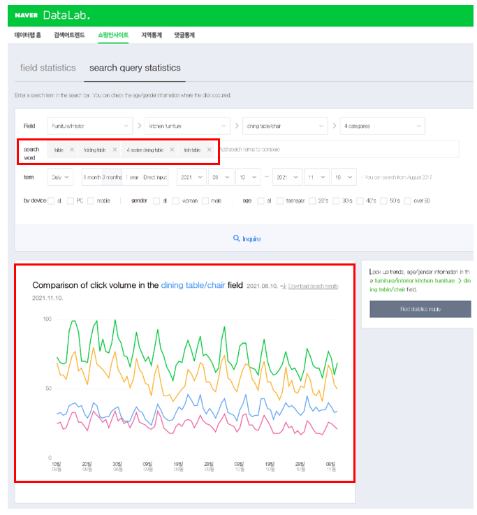 Naver Data Lab How to gain insights on Korean search trends The Egg