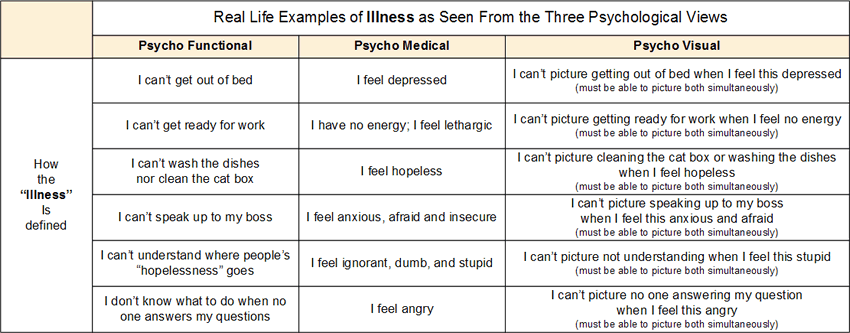 mental illness symptoms Mental Health Tips