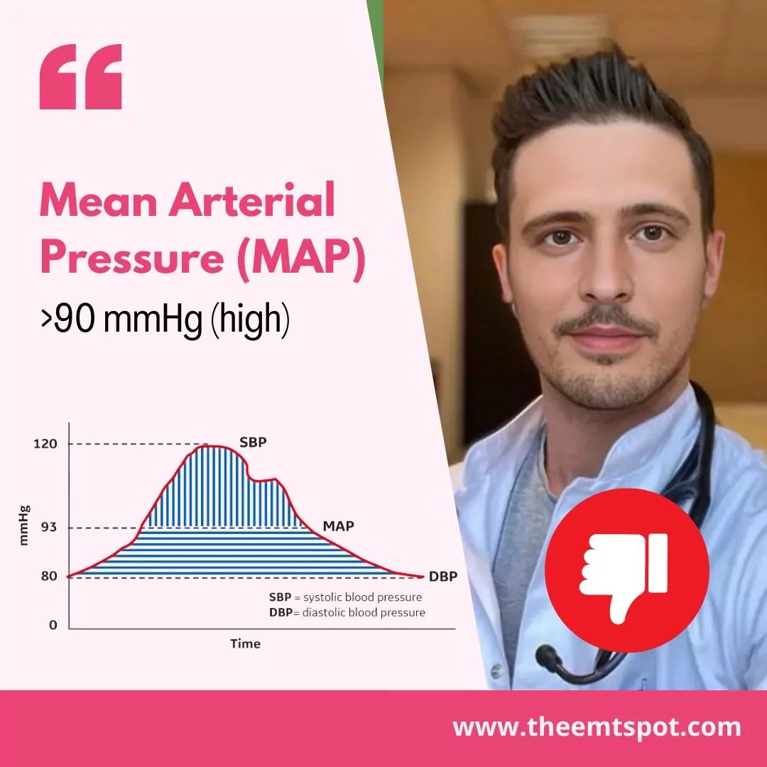 Mean Arterial Pressure (MAP) Of 109 MmHg What Does It Mean? TheEMTSpot