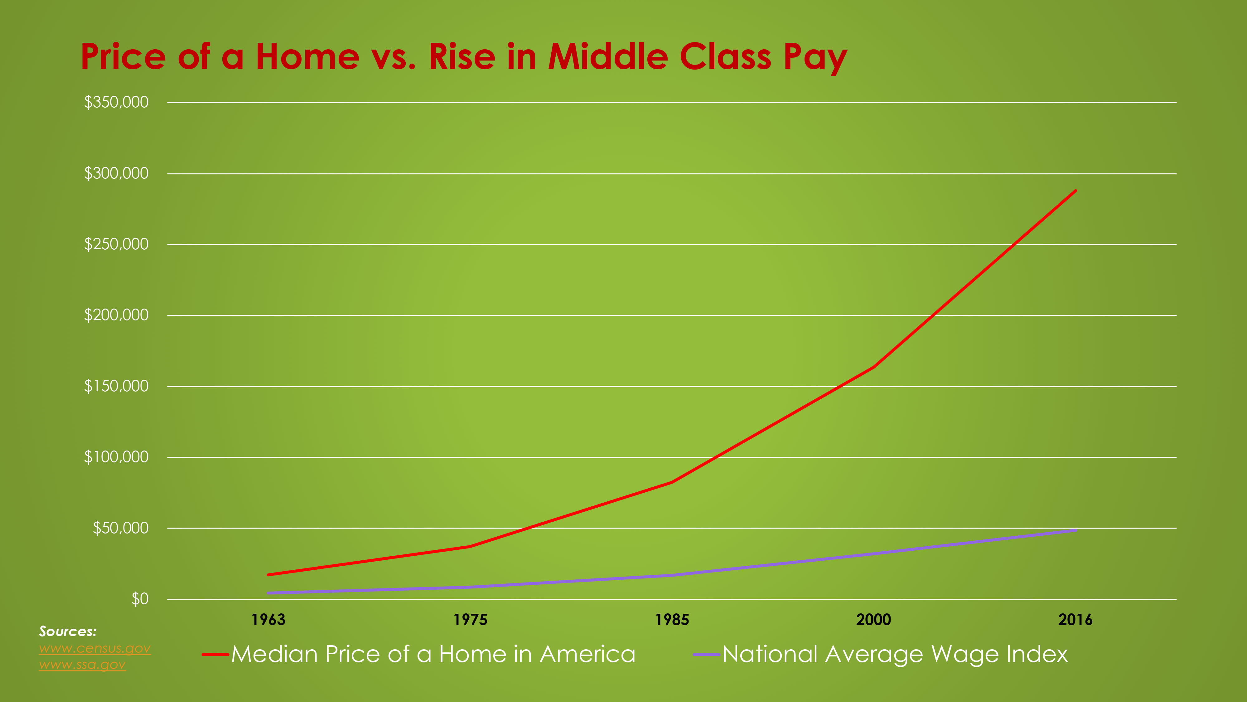 Confusing Middle Class Statistics The Public Debate On The Middle Class