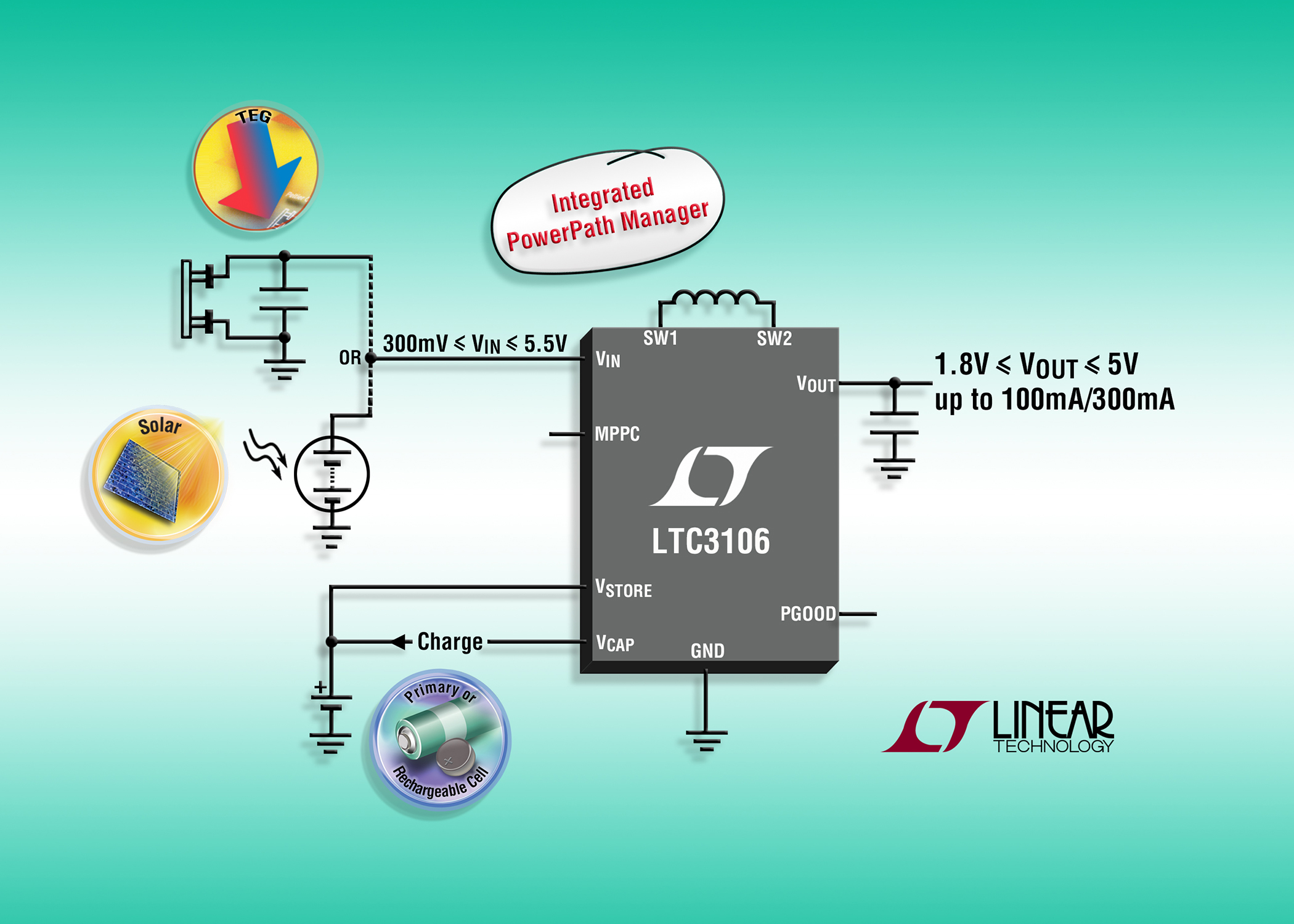 Synchronous buckboost DC/DC converter for lowpower wireless sensor