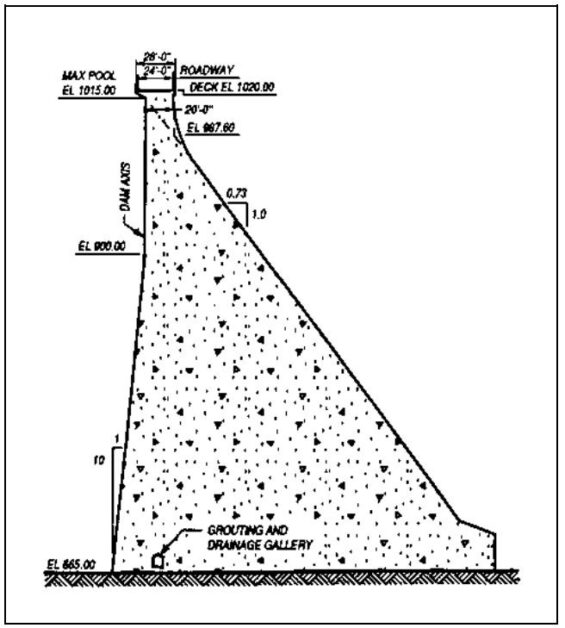 Types of Concrete Gravity Dams