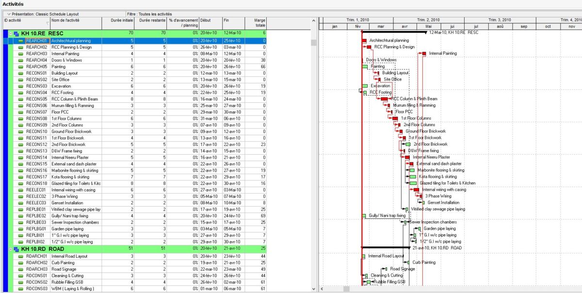 Primavera Sample Project Schedule XER Construction File